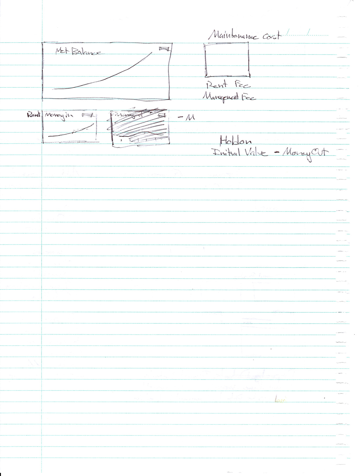 Graphs