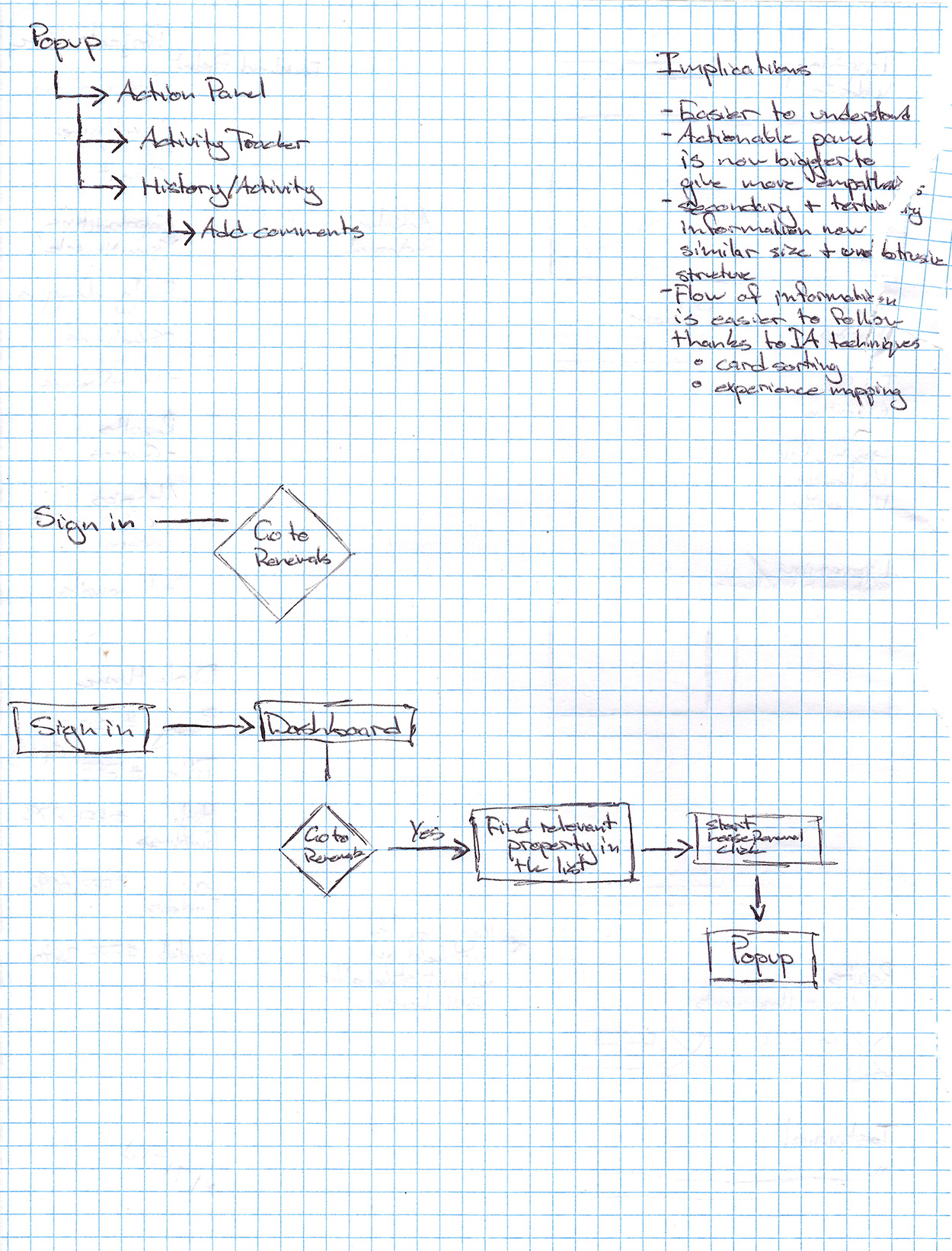 Renew platform — lease renewals wireframe 2