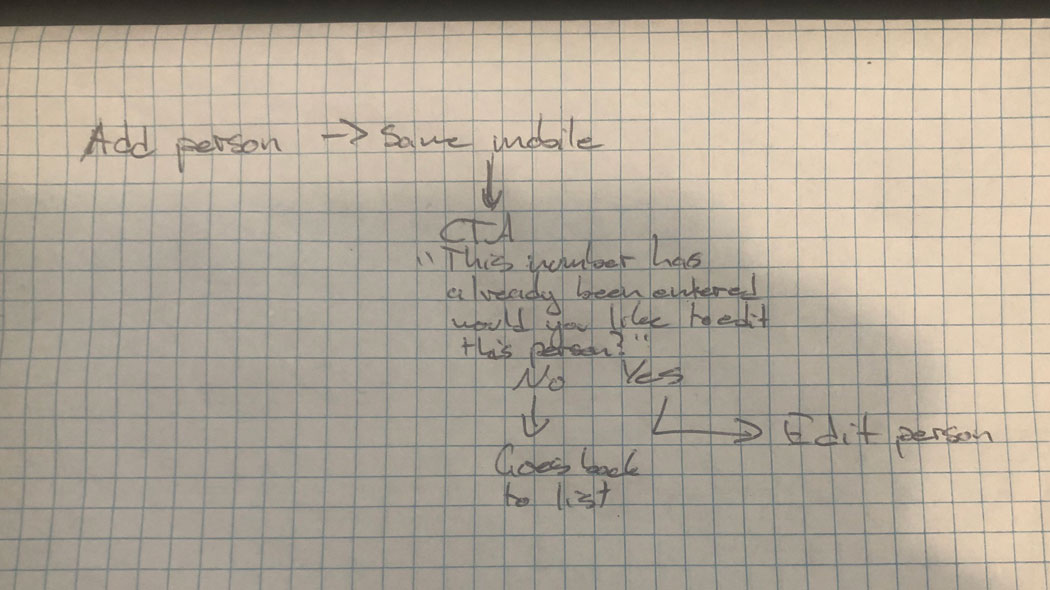 Userflow 3