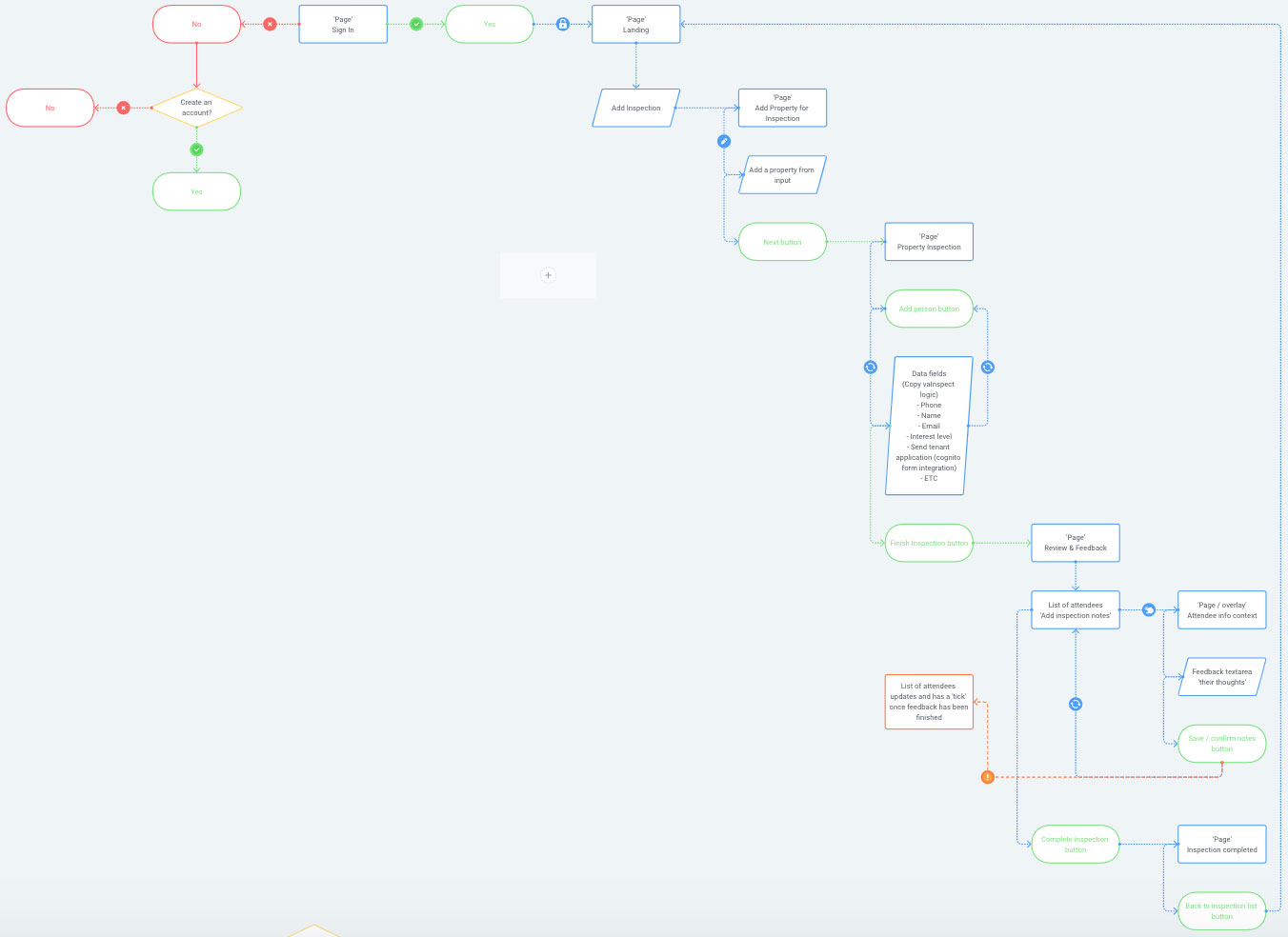 Userflow